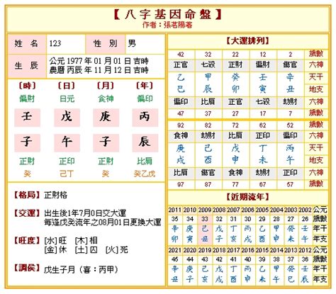 八字點睇|免費八字命盤